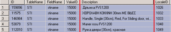 Αρχείο:Pocketbiz Translation Configuration-image3.png