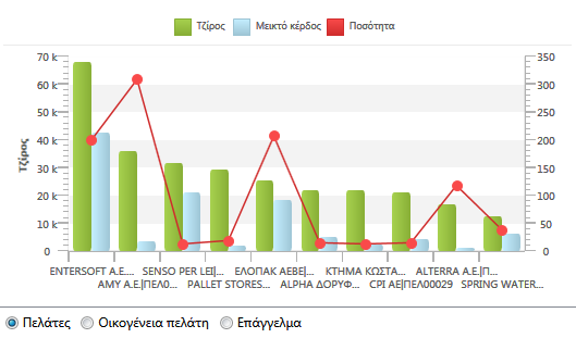 Αρχείο:EBS-DashboardAnalytics EL-image63.png