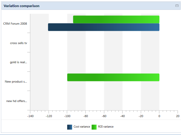 Αρχείο:EBS-DashboardAnalytics EN-image33.png