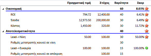 Αρχείο:EBS-DashboardAnalytics EL-image18.png