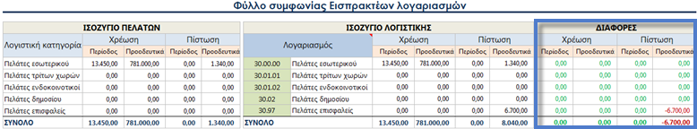 Αρχείο:EXP-EL02-4.4.4.0-image2.png