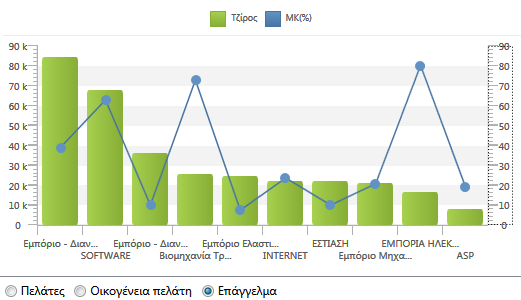 Αρχείο:EBS-DashboardAnalytics EL-image65.png