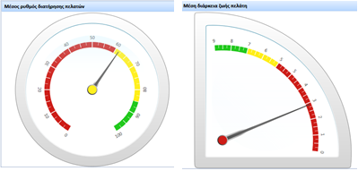 Αρχείο:EBS-DashboardAnalytics EL-image30.png