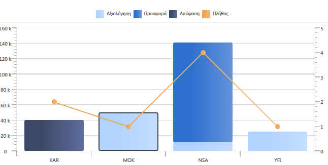 Αρχείο:EBS-DashboardAnalytics EL-image11.png