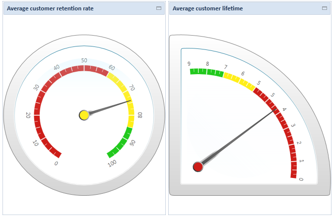 Αρχείο:EBS-DashboardAnalytics EN-image40.png