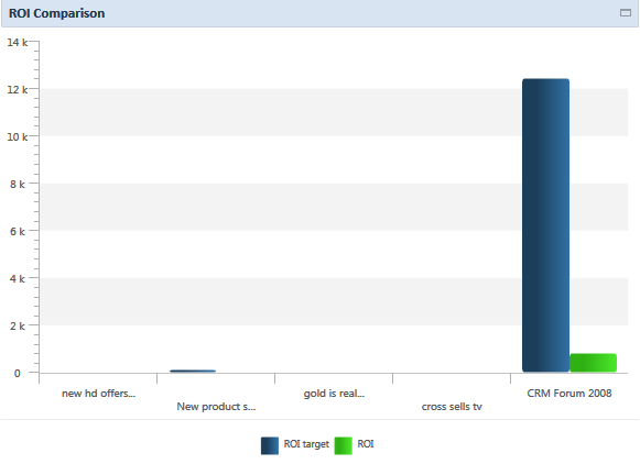 Αρχείο:EBS-DashboardAnalytics EN-image32.png