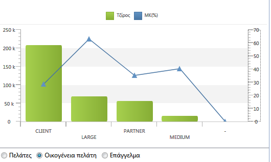 Αρχείο:EBS-DashboardAnalytics EL-image64.png