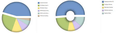 Αρχείο:EBS-DashboardAnalytics EL-image12.png