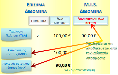 EBS-v4-InventoryEL-image124.png