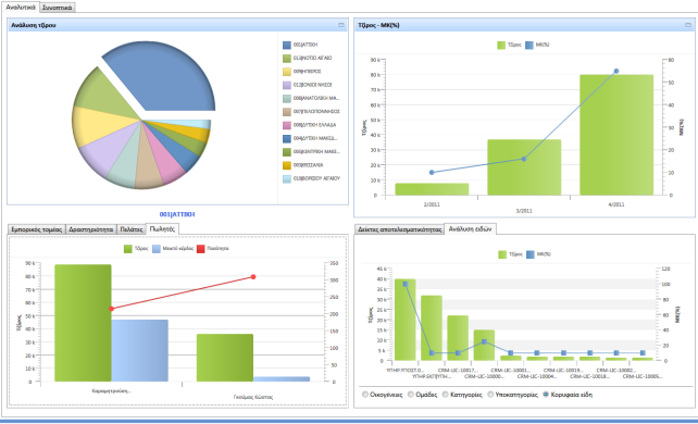 Αρχείο:EBS-DashboardAnalytics EL-image62.png