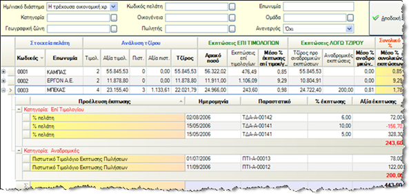 Αρχείο:EBS-v4-SalesProcessesEL-image301.png