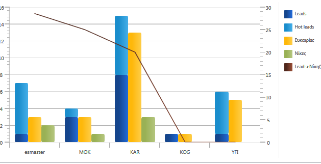 Αρχείο:EBS-DashboardAnalytics EL-image14.png
