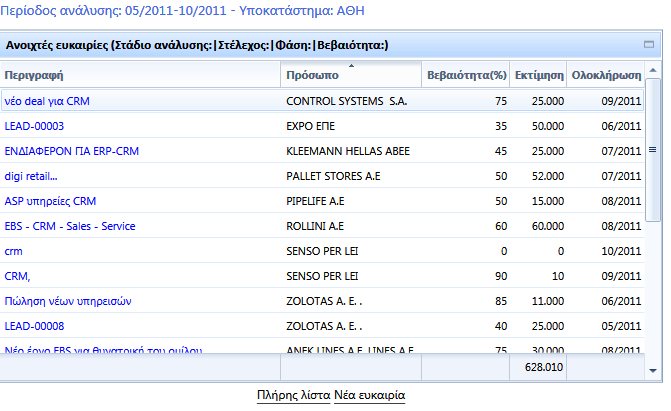 Αρχείο:EBS-DashboardAnalytics EL-image15.png