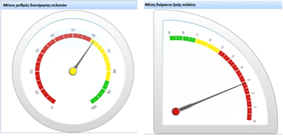 EBS-DashboardAnalytics EL-image30.png