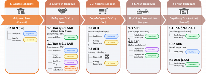 MOB-myDataTransport-image5.png