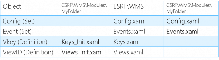 ESWMS-RF-Technical-Reference-Guide-image15.png