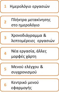 MOB-SFAUserGuide-image7.png