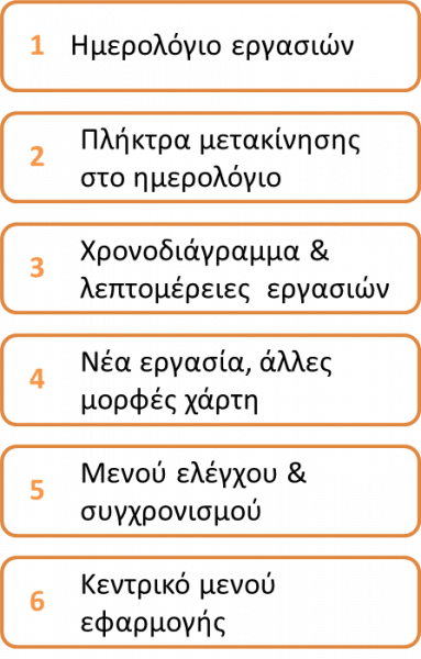 Αρχείο:MOB-SFAUserGuide-image7.png