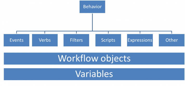 ESWMS-RF-Technical-Reference-Guide-image17.png
