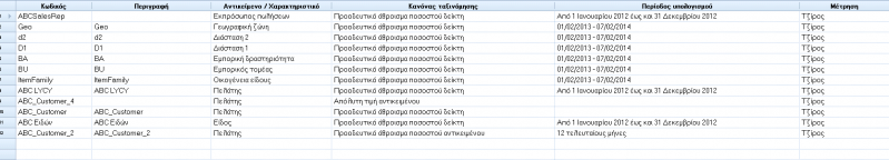 Αρχείο:CRM-v4-ABCClassificationEN-image1.png