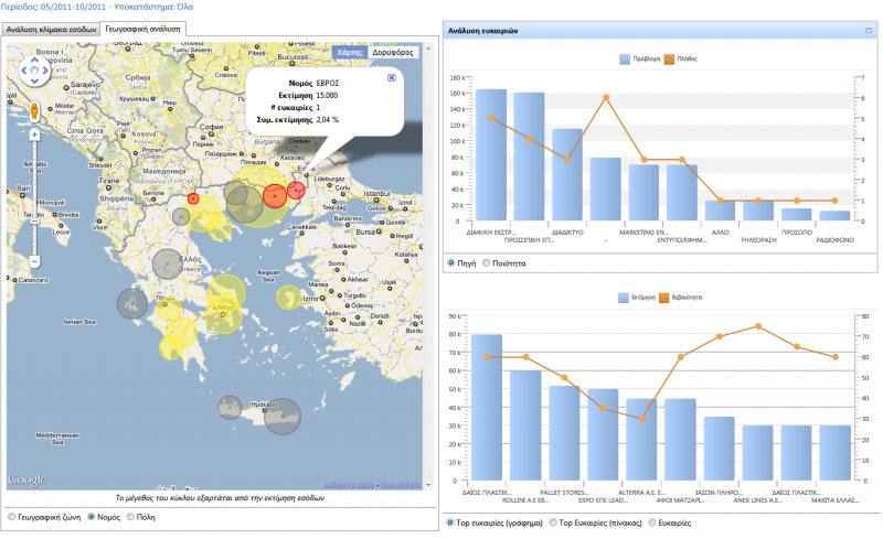 Αρχείο:EBS-DashboardAnalytics EL-image45.png