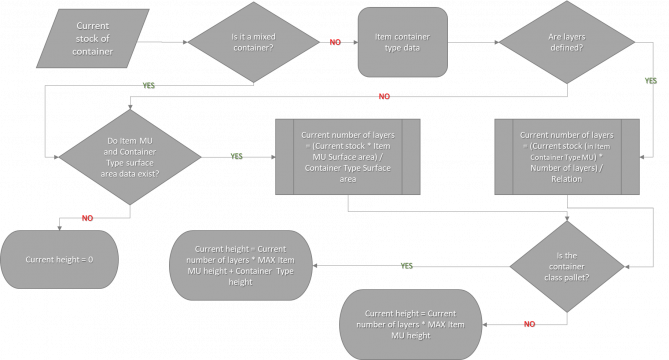 EntersoftWMS-UserGuideEN-image163.png